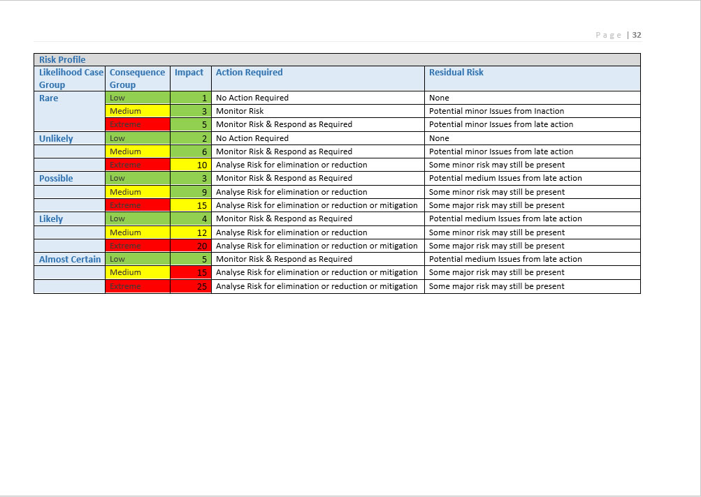 Architectural Risk Management Plan Example - Page 10