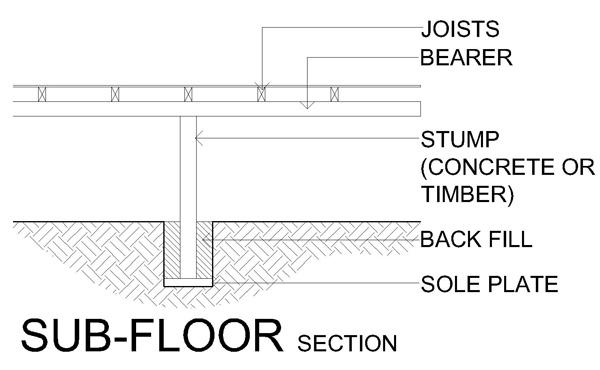 Footings: What it Means, How it Works, Example
